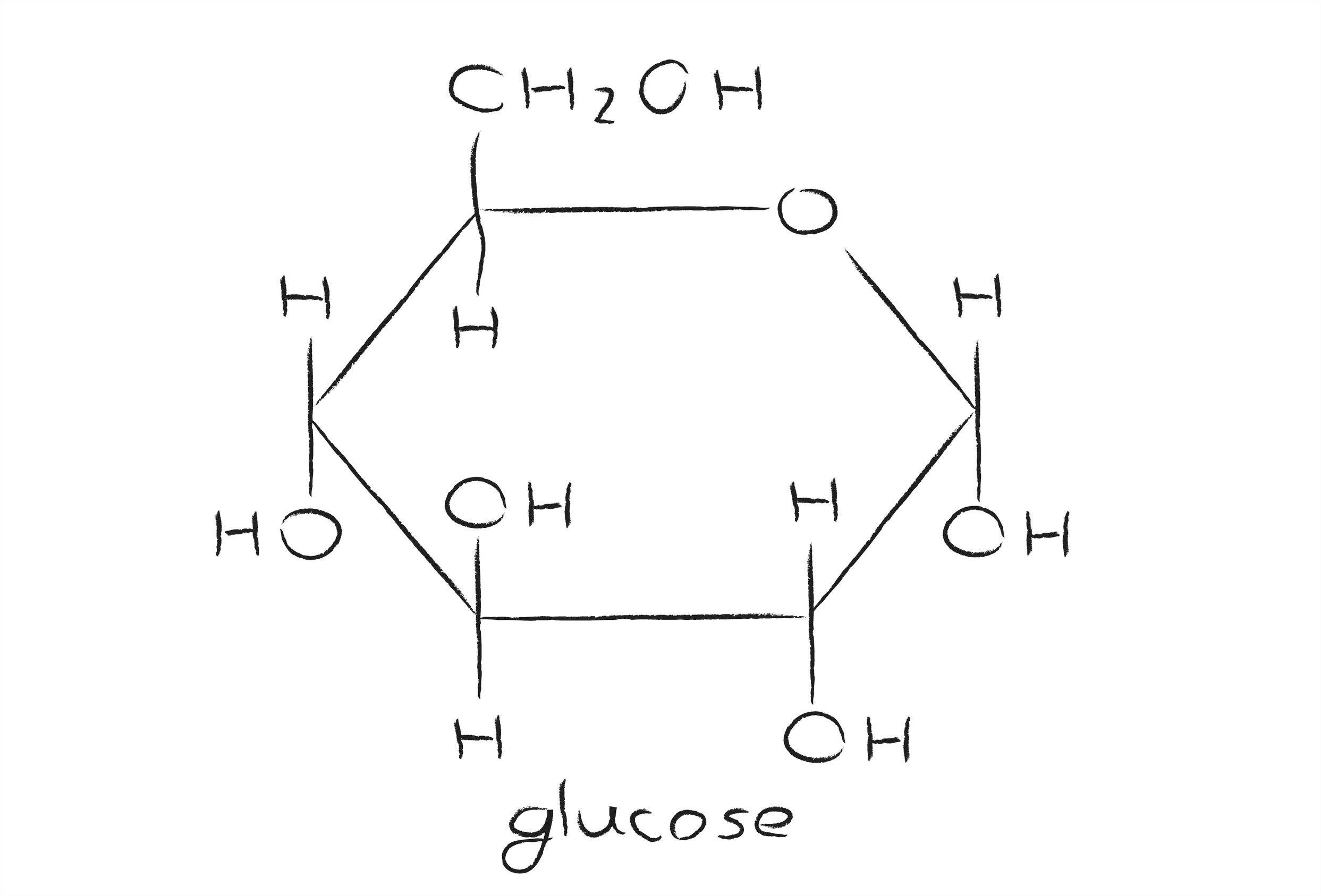 download glucose structure
