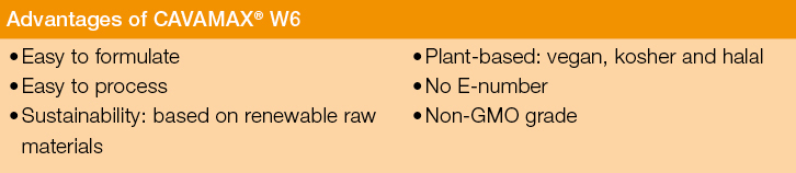 Advantages of α-Cyclodextrin to replace eggs in cakes.