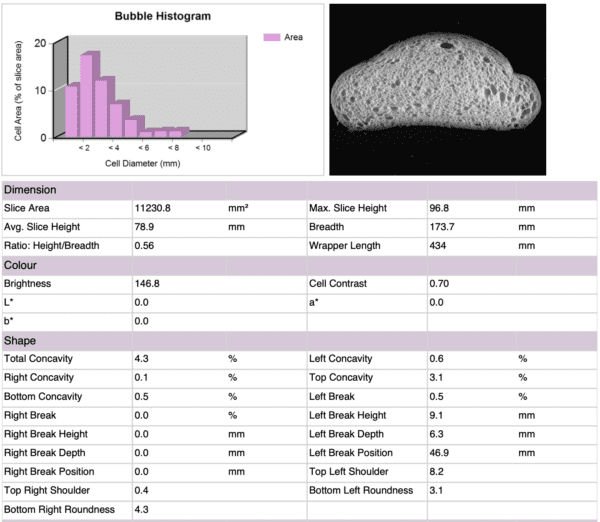 Example of a C-Cell report.