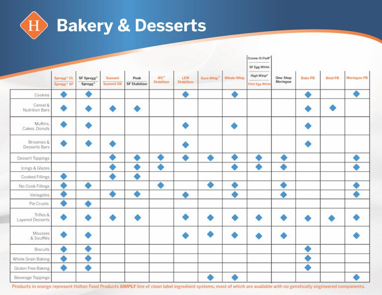 Holton Food Products Sponsor Showcase BAKERpedia