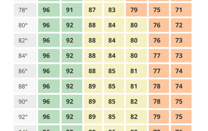 relative humidity chart Archives | BAKERpedia
