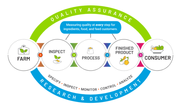 Quality assurance with KPM Analytics.