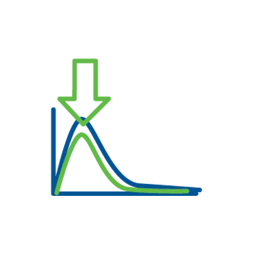 Proven Heart Health with Orafti® β-Fit