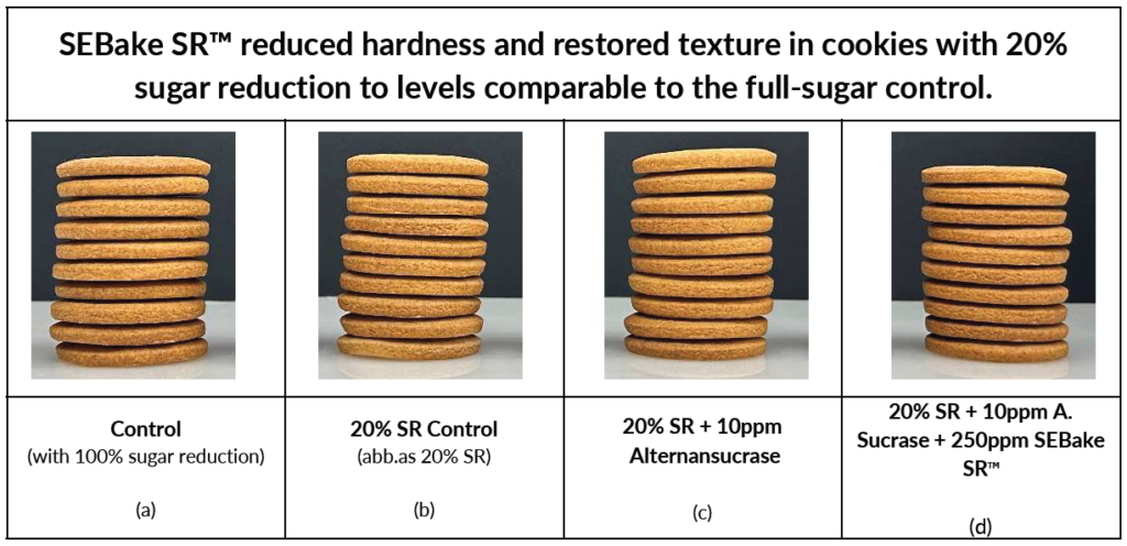 Reduce Sugar Without Replacing It: The Enzyme Advantage
