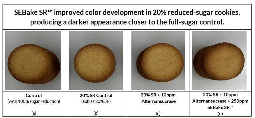 Reduce Sugar Without Replacing It: The Enzyme Advantage